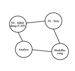 Schematische Darstellung des Arbeitsablaufes für eine Gewölbeuntersuchung